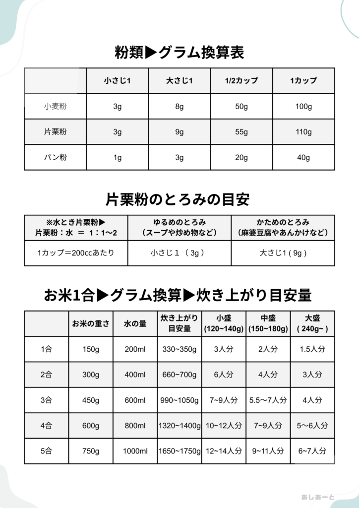 粉類・お米のグラム換算表